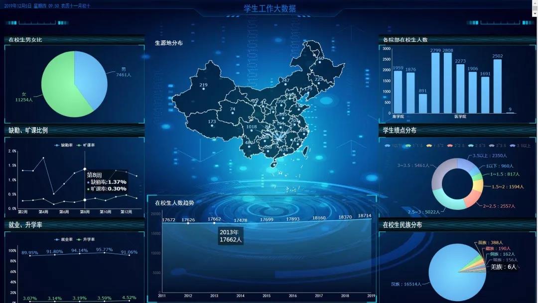 推進教學質量診改，促進高職學校高水平建設