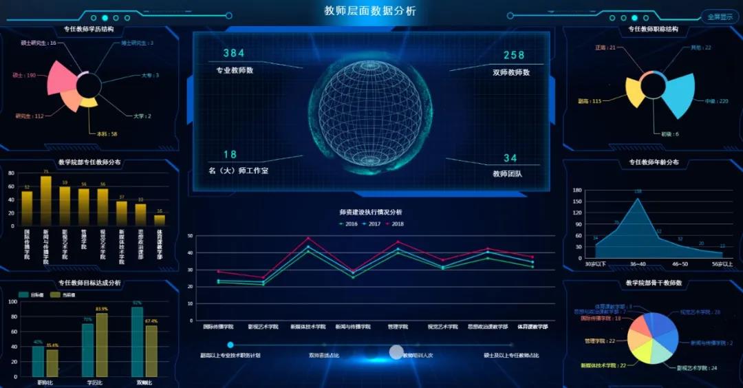 推進教學質量診改，促進高職學校高水平建設